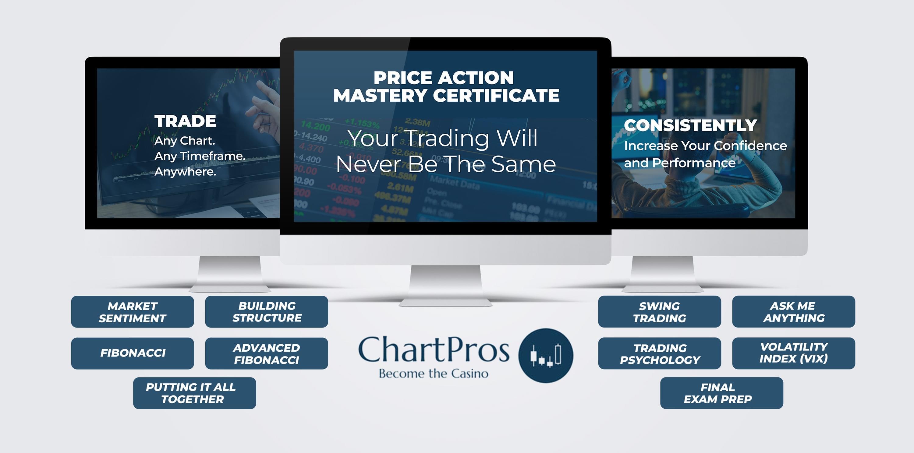 Price Action Mastery Certification Course Package